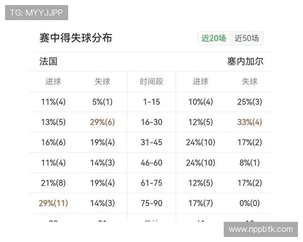 2026年世界杯法国对阵塞内加尔比赛小组排名情况及赛程安排详解